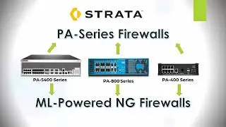 Palo Alto PA Series Firewalls vs ML Powered Firewalls, CN Series, VM Series Firewalls