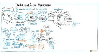 Azure Active Directory: Scenarios and Use Cases
