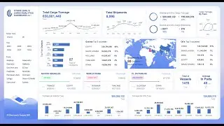 Shipments Cargo Analytics Dashboard using Microsoft Excel