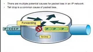 Качество обслуживания (QoS) в IP-сетях. Экономим расходы на передачу голоса и видео