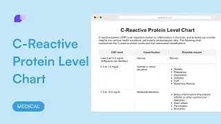 C Reactive Protein Level Chart