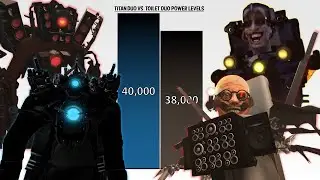 TITAN CAMERAMAN + SPEAKERMAN VS G-MAN + SCIENTIST SKIBIDI TOILET Power Levels 🔥