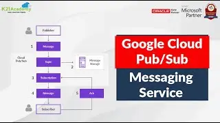 30 Streaming with Pub/Sub - Dataflow - Google Cloud | BigQuery  DataProc in GCP | Cloud Data Fusion