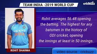 Human Face & Eye Detection using OpenCV on Indian World Cup Squad