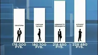 Зарплаты депутатов Госдумы выросли на 13% и составили 155 тысяч