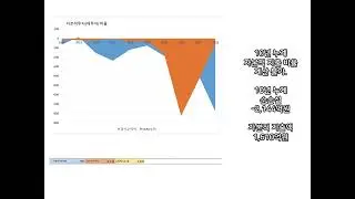 진원생명과학. 10개년 실적 분석, 손익 현황, 실전 재무분석. 임상시험용 DNA백신, 유전자치료제의 원료 제조, 의류용 심지 제조