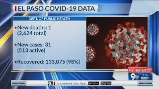 El Paso COVID-19 data -- 6.10.21