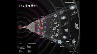 большой взрыв, история вселенной | big bang | как появилась вселенная