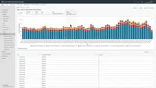 VMware Aria Cost in 90 Seconds or Less - Containers