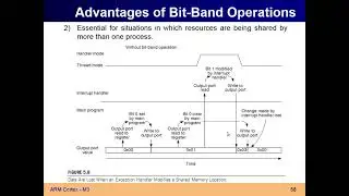 Bit Band Advantages