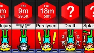 Comparison: Your Body Falling From Different Heights