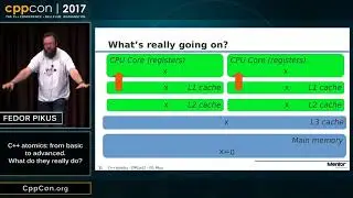 CppCon 2017: Fedor Pikus “C++ atomics, from basic to advanced.  What do they really do?”