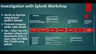 Investigating with #splunk | #SOC Analyst boot camp | Attack | Website Defaced | Cyber Kill Chain