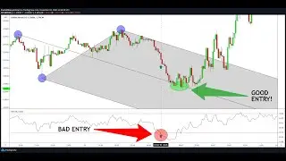 Do RSI Overbought/Oversold Strategies Work? (Use THIS Instead!)