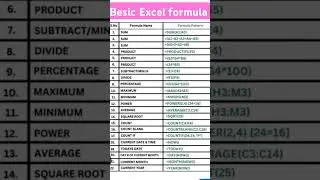 Besic Excel formula tab 