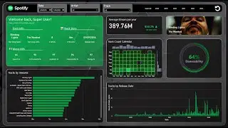 Advanced Power BI Project • End-to-End • ChatGPT • Custom Visuals