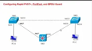 Lab 2.3.2.3 - Configuring Rapid PVST+, PortFast, and BPDU Guard - CCNA 3 - Chapter 2