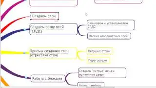 1  Вводный урок по 2D AutoCAD видеокурс Алексея Меркулова