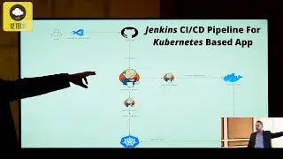 Jenkins CI/CD Pipeline for Kubernetes based application