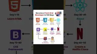Become a Front-End Developer in 100 Days !