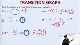 Transition Graph, Kleen’s Theorem , Regular Expressions And Its Definition With Examples