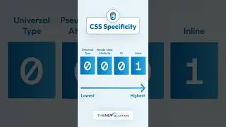 CSS Specificity🖌️: Understanding the priority of your Styles ✅ #css #specificity #css3 #csstutorial