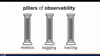 Observability: Metric, Logging, and Tracing, Oh My!