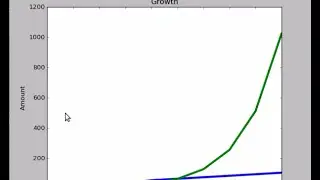 Python linechart multiple lines matplotlib