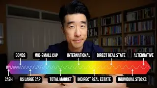 The Investment Spectrum // Find Your Sweet Spot