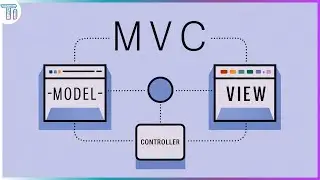 MVC em 3 Minutos | Model - View - Controller