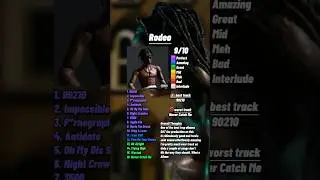 Rodeo By Travis Scott Review 