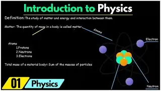 Introduction to Physics |  What is Physics  |  Educationally Inclined 4u