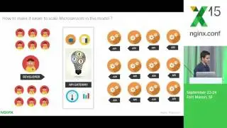 Scaling Microservices with NGINX, Docker and Mesos
