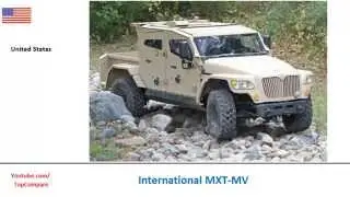 International MXT-MV versus Bravia Chaimite, four-wheeled personnel carriers all specs comparison