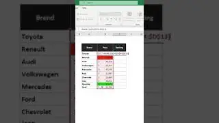 How to rank numbers in Excel 