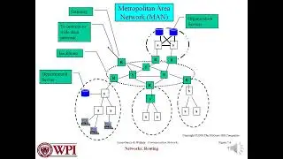 unit 3 Network Layer services and packet switching