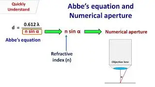 Abbe's equation and Numerical aperture