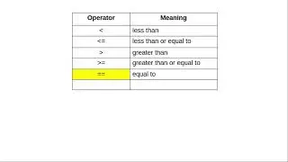 Chapter 4: Relational Operators