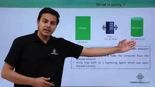 Ethical Hacking - Proxies