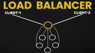 How Load Balancer Work with Animation | System Design Interview Basics