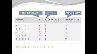 Java Basics - Nested Loops Example