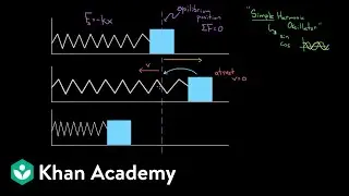 Intuition about simple harmonic oscillators | Physics | Khan Academy