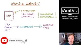 What is an interpreter in programming? NOT A COMPILER!