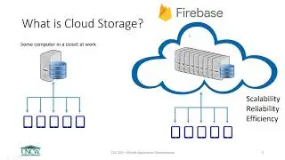 Introduction to the Cloud Firestore