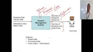 Database Management Systems #1 Data , Database and Drawbacks of Files