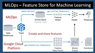 Feature Store for Machine Learning - MLOps