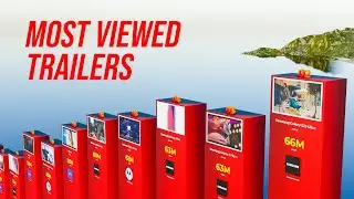 Top 50 Most Viewed Smartphone Trailers on YouTube