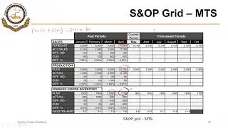 04_01_P4 S & OP Grid for Make to Stock (MTS) Manufacturing Environment