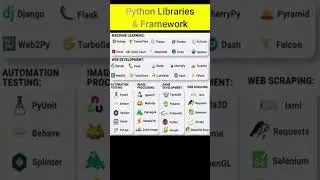 Best Python Libraries & Framework #pythonprogramming #shorts