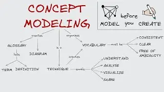 Before You Write: Frame Your Thoughts with Concept Modeling